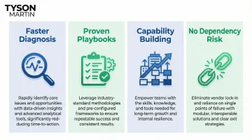 Four key advantages of fractional CIO over full-time hire for healthcare organizations