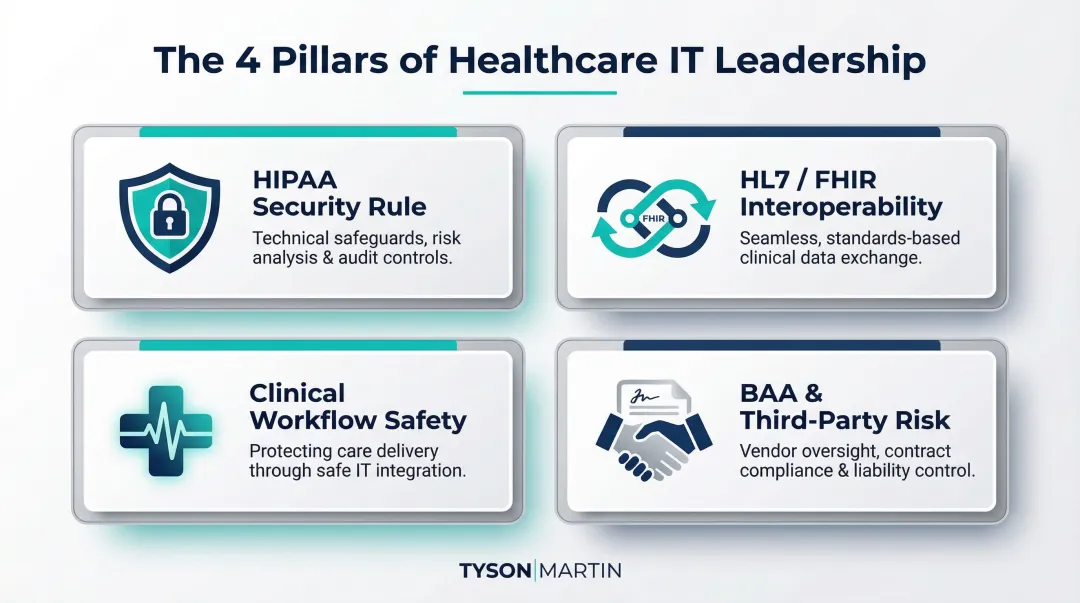 Four healthcare IT domains fractional CIO must master for regulatory compliance