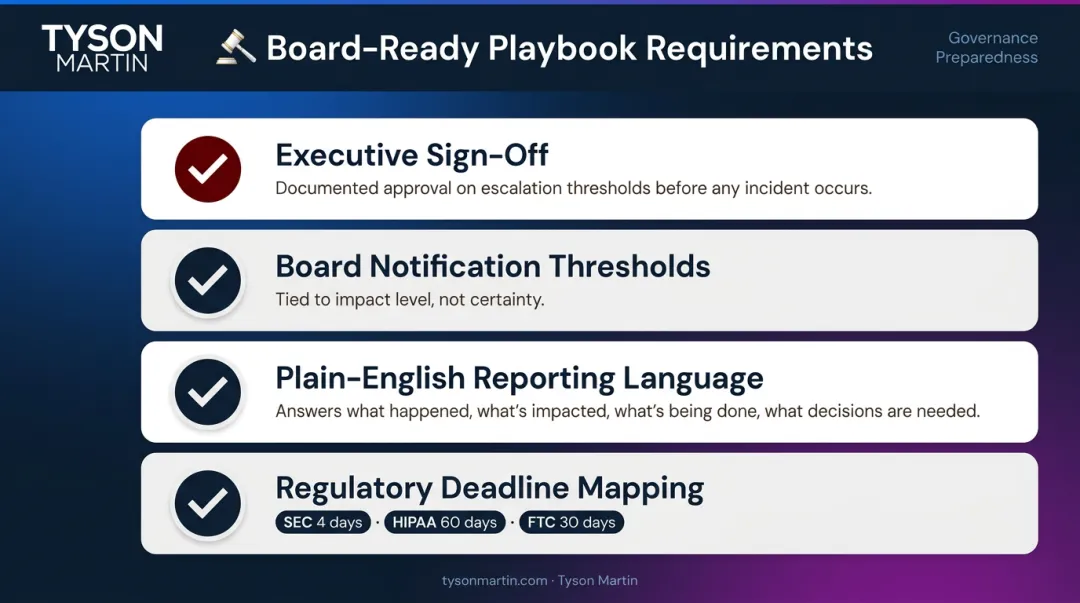 Board-ready incident response playbook four governance requirements checklist infographic