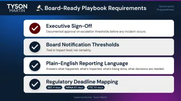 Board-ready incident response playbook four governance requirements checklist infographic