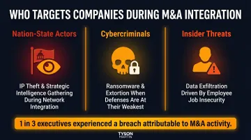 Three threat actor categories targeting companies during M&amp;A integration window