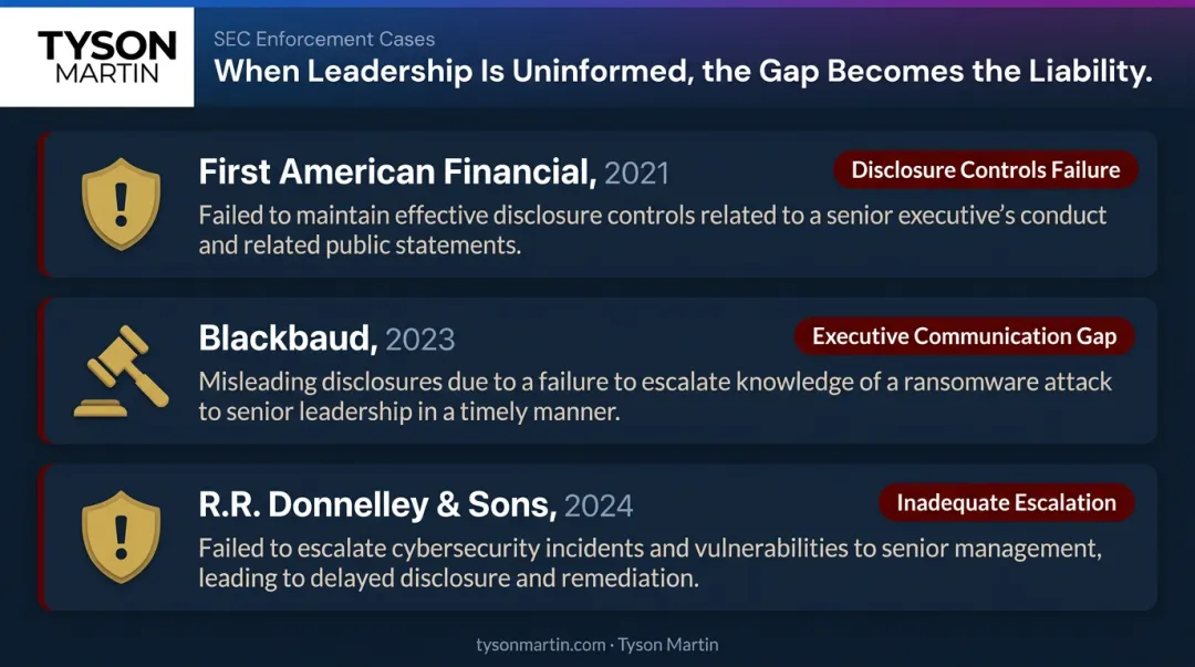 Three SEC enforcement cases showing cybersecurity governance failures and leadership accountability