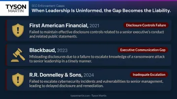 Three SEC enforcement cases showing cybersecurity governance failures and leadership accountability