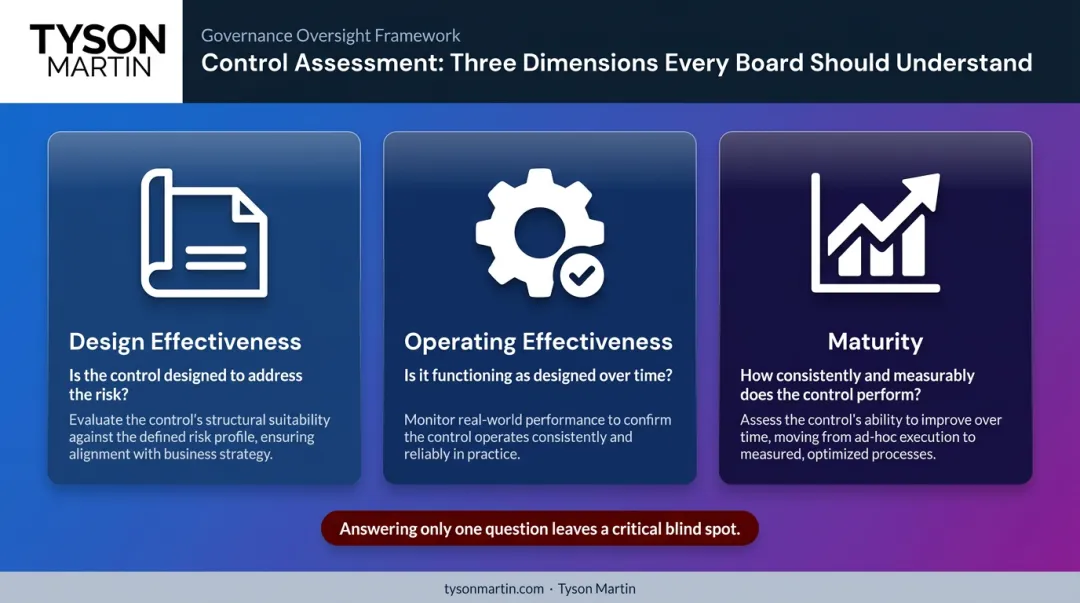 Three security control assessment dimensions design operating effectiveness and maturity comparison