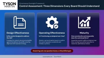 Three security control assessment dimensions design operating effectiveness and maturity comparison