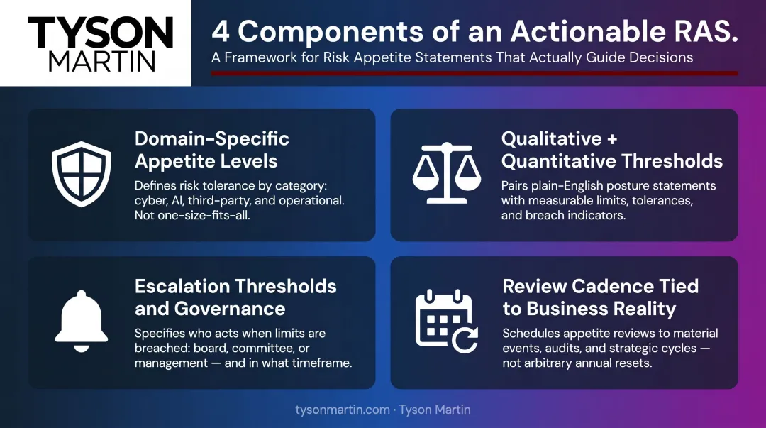 Four key components of an effective risk appetite statement framework infographic
