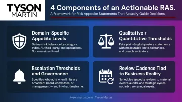 Four key components of an effective risk appetite statement framework infographic