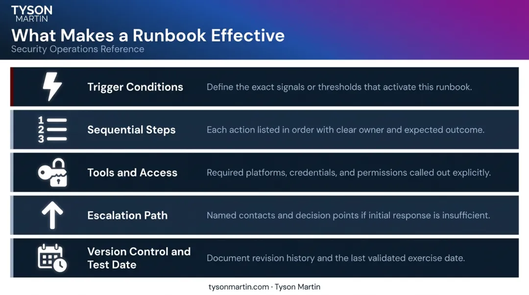 Five essential components of an effective cybersecurity runbook structure