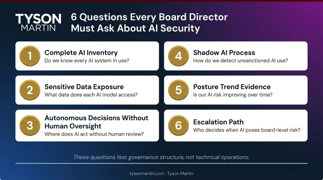 Six essential AI security questions every board director should ask management