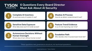 Six essential AI security questions every board director should ask management