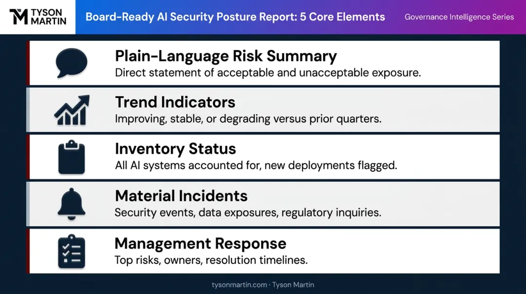 Five core elements of board-ready AI security posture report checklist
