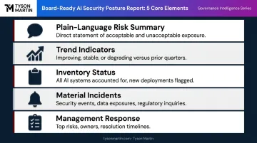 Five core elements of board-ready AI security posture report checklist