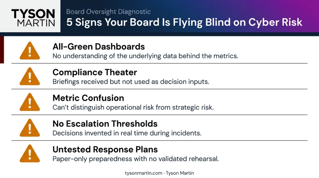 Five warning signs board cyber oversight falls below expected governance standard