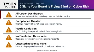 Five warning signs board cyber oversight falls below expected governance standard