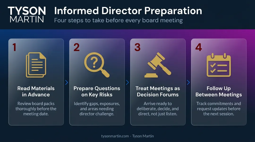 Four-step director preparation habit process for informed board meeting engagement