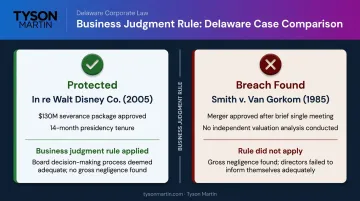 Business judgment rule Walt Disney versus Van Gorkom case outcome comparison infographic