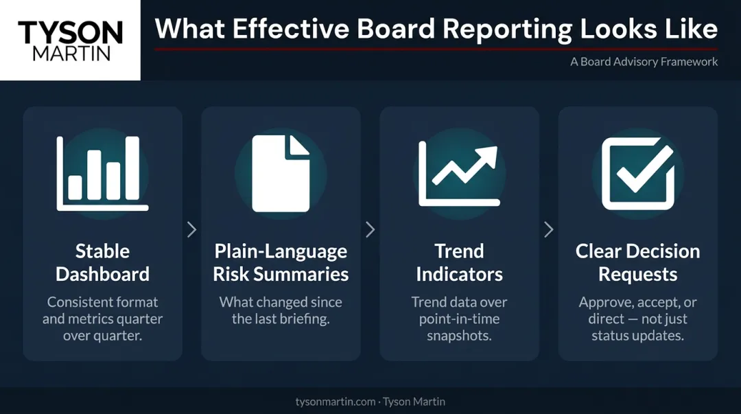 Four elements of effective board reporting framework for independent director oversight