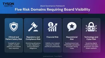 Five hospital board risk domains from clinical safety to cyber risk overview