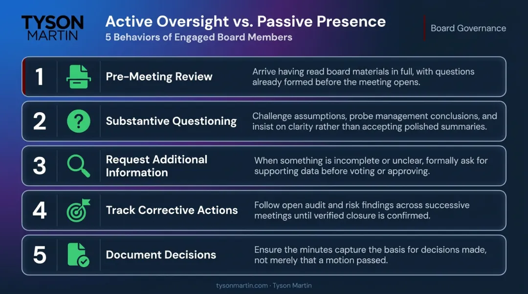 Five active board oversight behaviors distinguishing governance from passive presence