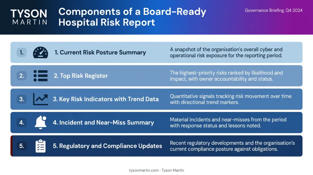 Five core components of a well-structured hospital board risk report