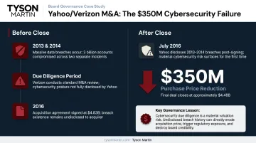 Yahoo Verizon acquisition cyber risk 350 million deal price reduction case study