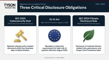 Three regulatory rules driving board cybersecurity and AI risk accountability in 2026