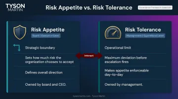 Cyber risk appetite versus risk tolerance side-by-side comparison infographic