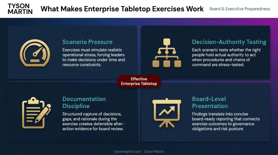 Four factors that make enterprise tabletop exercises effective governance output framework