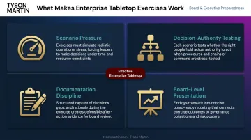 Four factors that make enterprise tabletop exercises effective governance output framework
