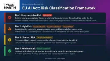 EU AI Act four-tier risk classification system obligations comparison chart