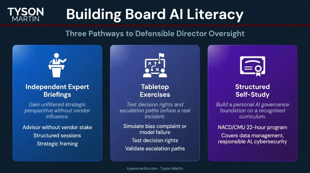 Three AI board literacy mechanisms independent briefings tabletop exercises structured study