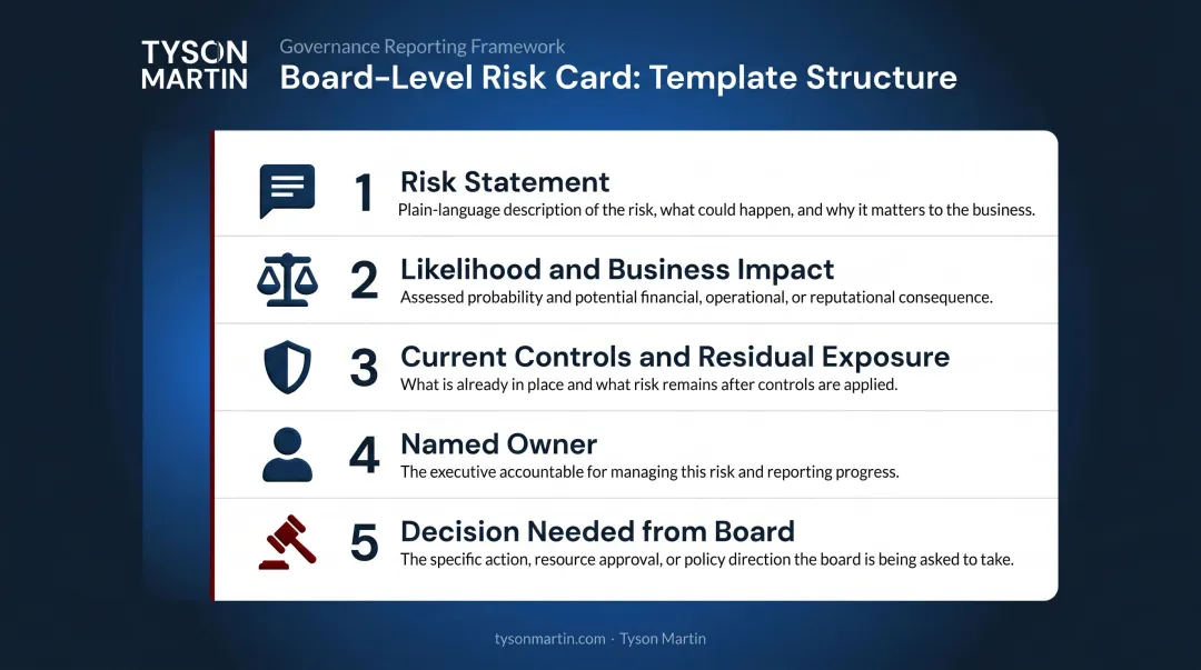 Five-element risk card structure for CISO board presentation slide format