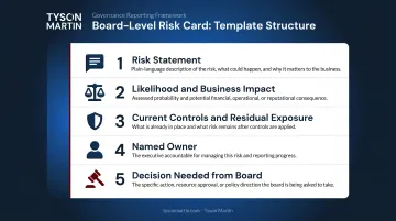 Five-element risk card structure for CISO board presentation slide format