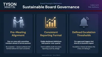 Three-pillar continuous board governance framework for CISO reporting and escalation