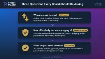Three core board questions every CISO must answer in boardroom presentation