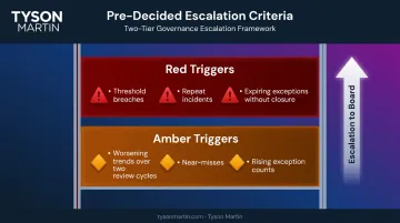 Cybersecurity escalation ladder amber and red trigger thresholds for board governance