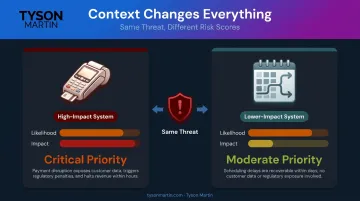 Contextual cyber risk scoring comparison between high-impact and low-impact business systems