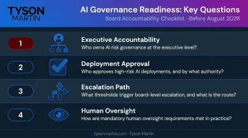 AI governance accountability structure four key executive questions for board oversight