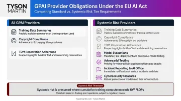 GPAI model obligations comparison standard versus systemic risk providers under EU AI Act