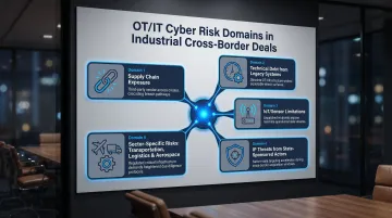 Five OT IT convergence cyber risk domains in industrial M&amp;A transactions infographic