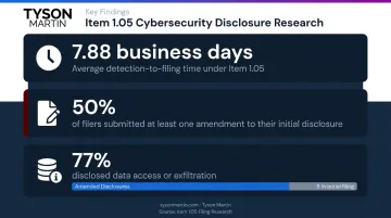 SEC Item 1.05 filing statistics average detection time amendment rate and data disclosure trends