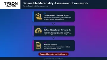 Three-component defensible materiality assessment framework for SEC cybersecurity disclosure compliance