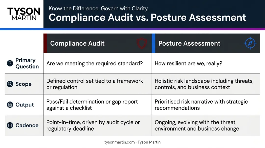 Compliance audit versus cybersecurity posture assessment side-by-side comparison chart