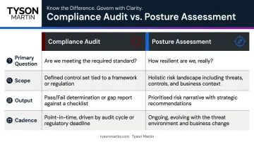 Compliance audit versus cybersecurity posture assessment side-by-side comparison chart