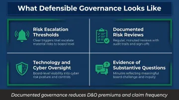Defensible board governance documentation framework four key oversight requirements