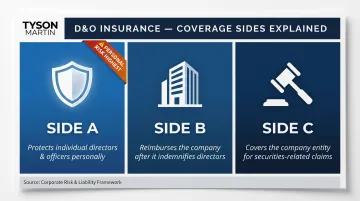 D&amp;O insurance three coverage sides Side A B C comparison infographic