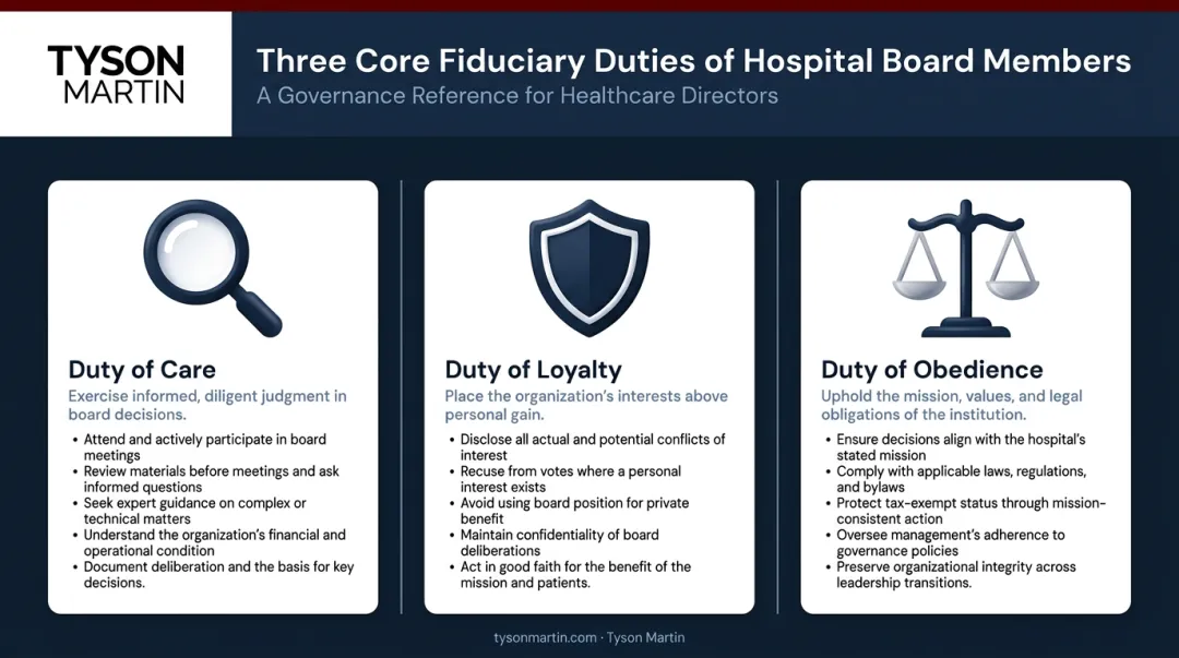 Three core fiduciary duties of hospital board members care loyalty obedience