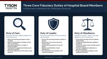 Three core fiduciary duties of hospital board members care loyalty obedience