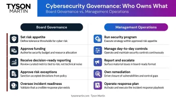 Hospital board cybersecurity governance versus management operations responsibilities comparison chart