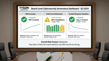 Cybersecurity board advisory dashboard showing risk posture metrics and governance deliverables